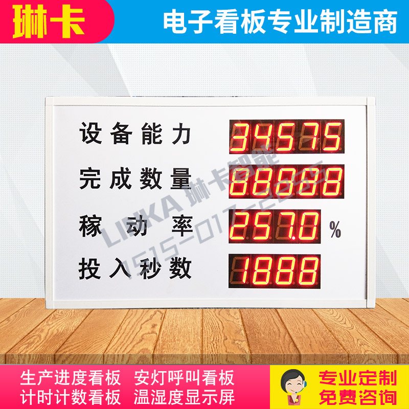 設備能力稼動率生產(chǎn)看板