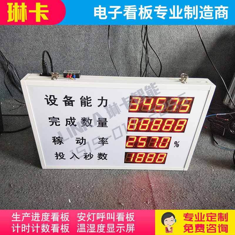 設備能力稼動率生產(chǎn)看板