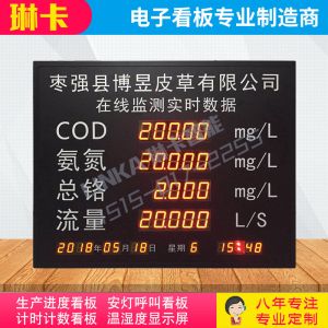 環(huán)境在線監(jiān)測(cè)實(shí)時(shí)數(shù)據(jù)電子看板