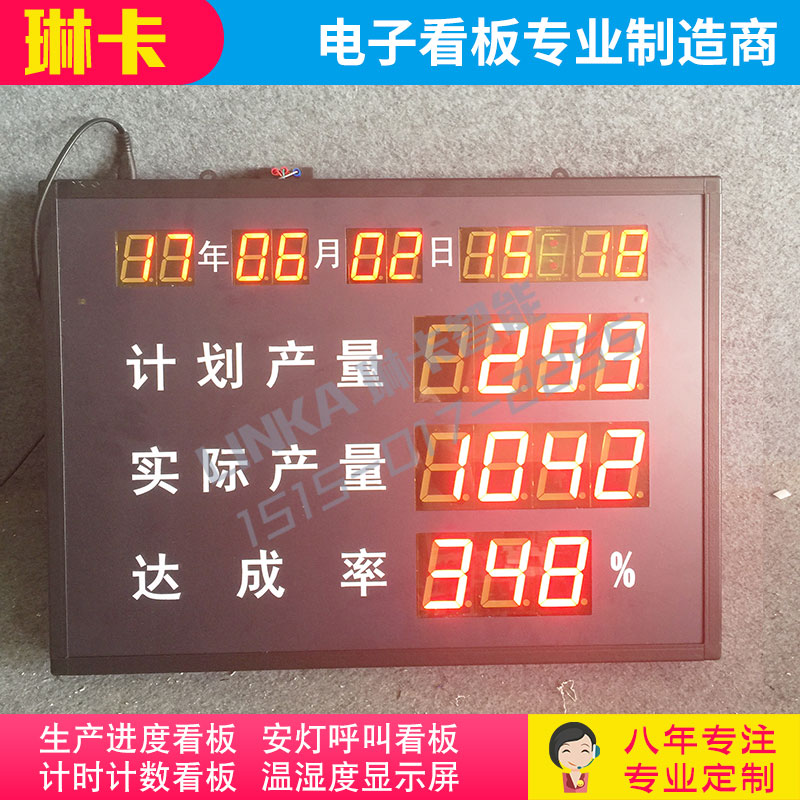 生產(chǎn)進(jìn)度達(dá)成率看板