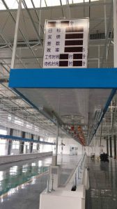 生產(chǎn)線計劃達成率電子看板